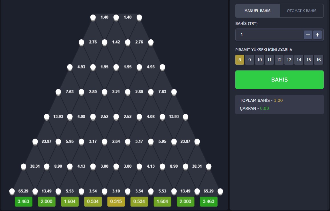 Plinko Nasıl Oynanır Plinko Oynanan Siteleri
